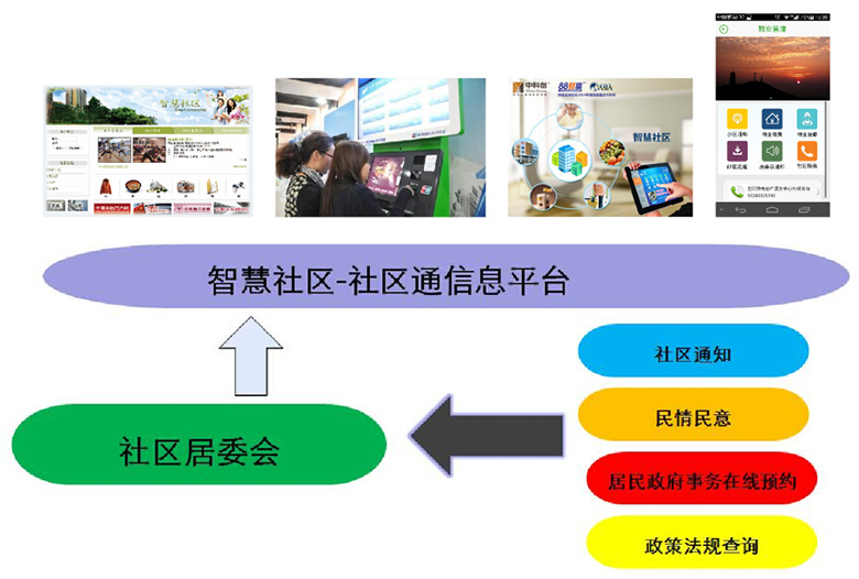 核心价值2 核心价值2