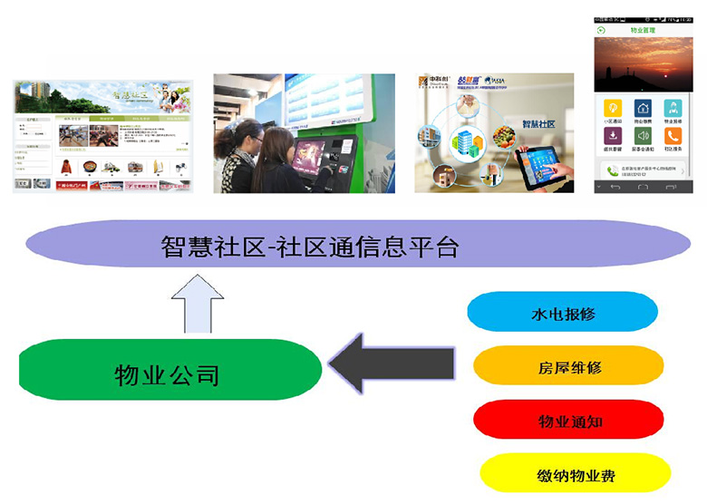 社区便民服务2 社区便民服务2